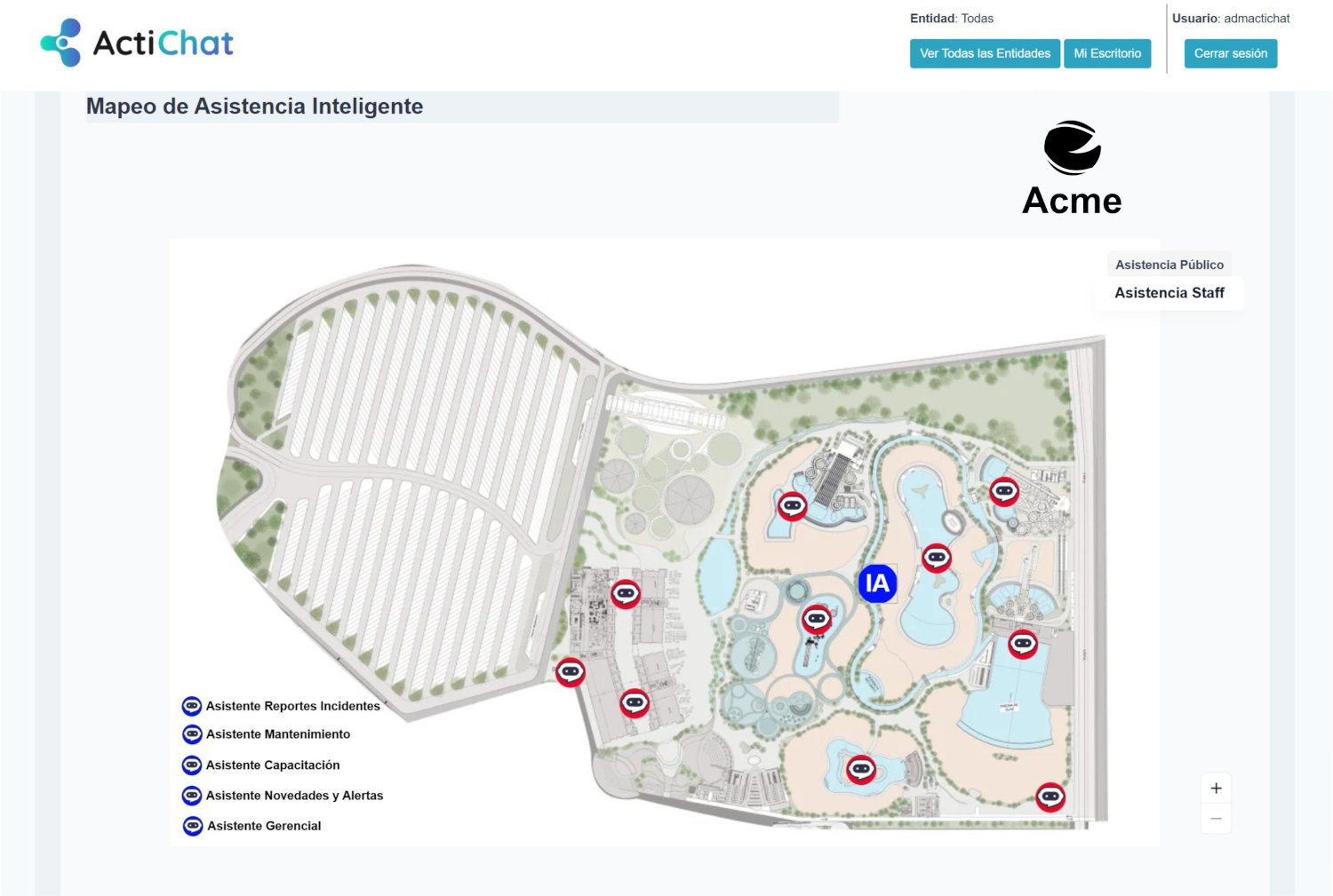 Mapeo de Staff ActiTeam